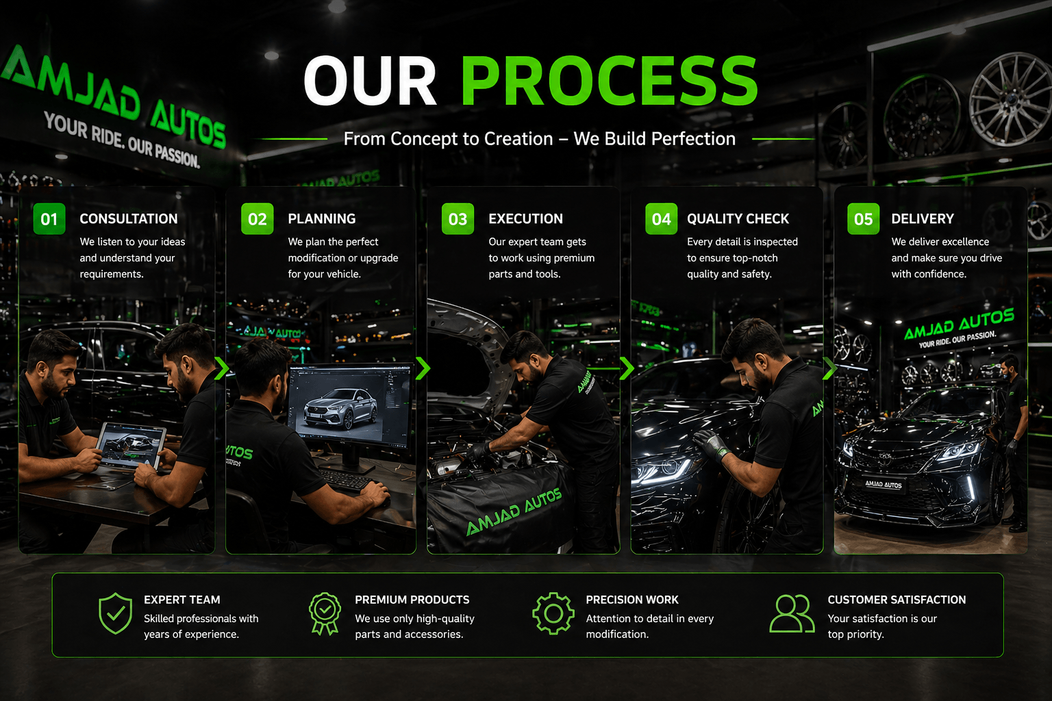 Our Process